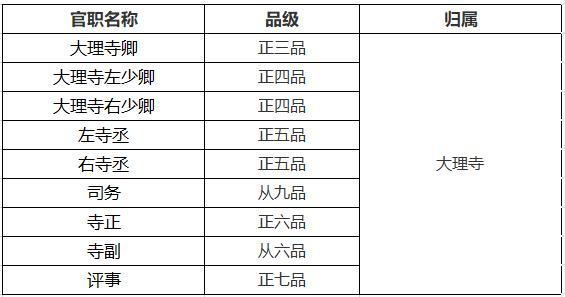 明朝重要机构及各官员品级一览看名臣海瑞官居几品
