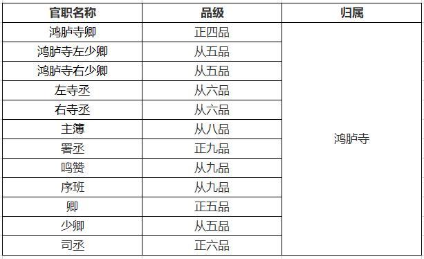 明朝重要机构及各官员品级一览看名臣海瑞官居几品