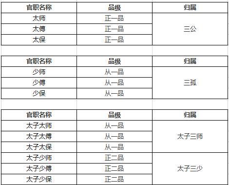 明朝重要机构及各官员品级一览,看名臣海瑞官居几品?