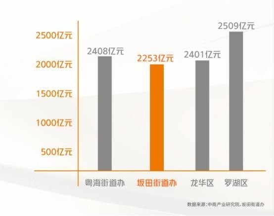 坂田街道总人口_夜晚街道图片