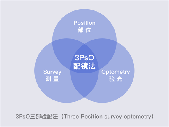 美丽岛多焦镜渐进多焦镜优点有哪些老花眼看远近应该注意什么