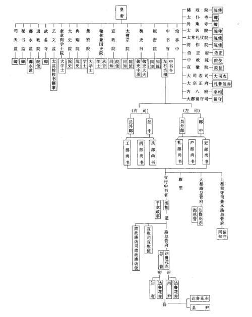 元朝五品以上官员品级一览,看元朝立国名臣耶律楚材官