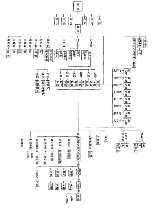 宋朝各级官员品级一览看北宋名臣包拯最大官职位为几品