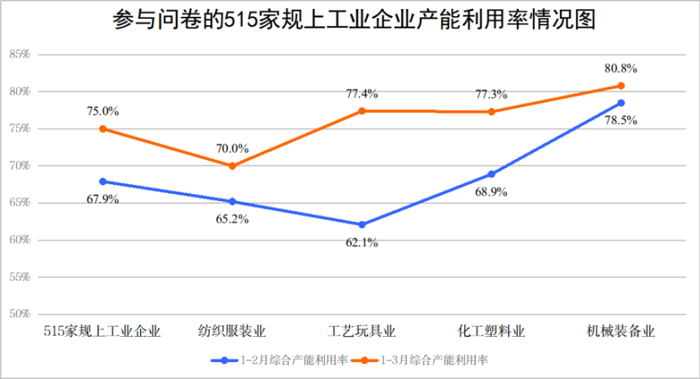 企业经济总量提高_经济总量世界第二图片(2)