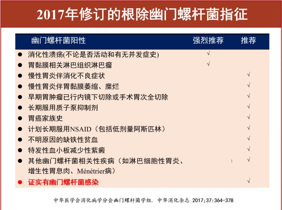 幽门螺旋杆菌阳性,到底治不治?——幽门螺杆菌10大相关问题