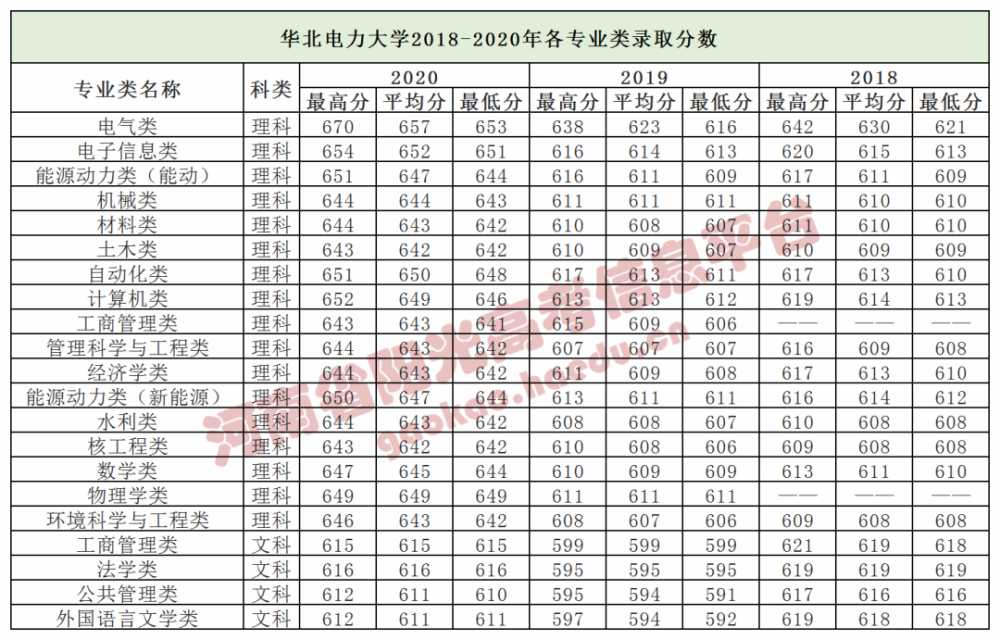 华北电力大学