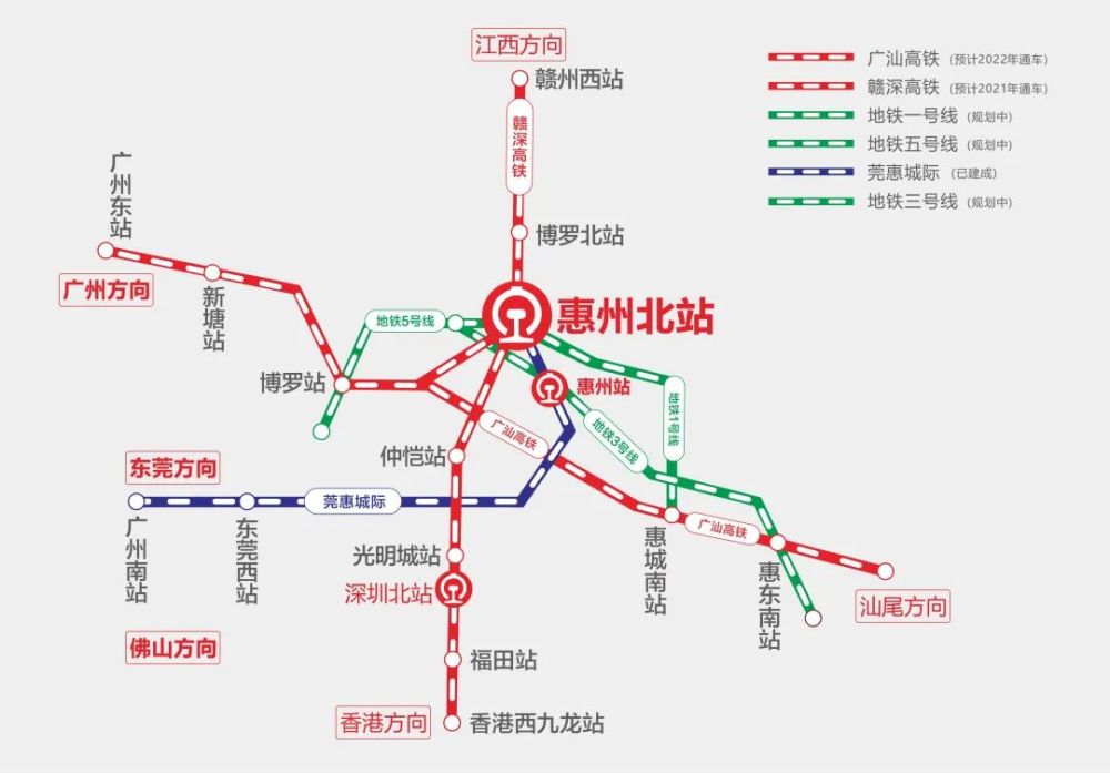 2022 年通车),莞惠城轨(在建北站延长线),地铁 1 号线(规划中),地铁 5