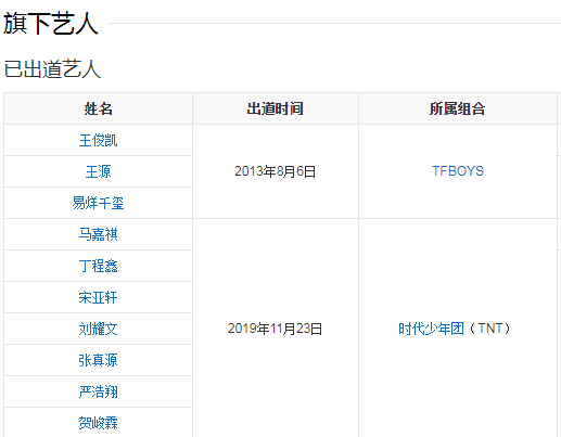时代峻峰旗下艺人/图源网络3.