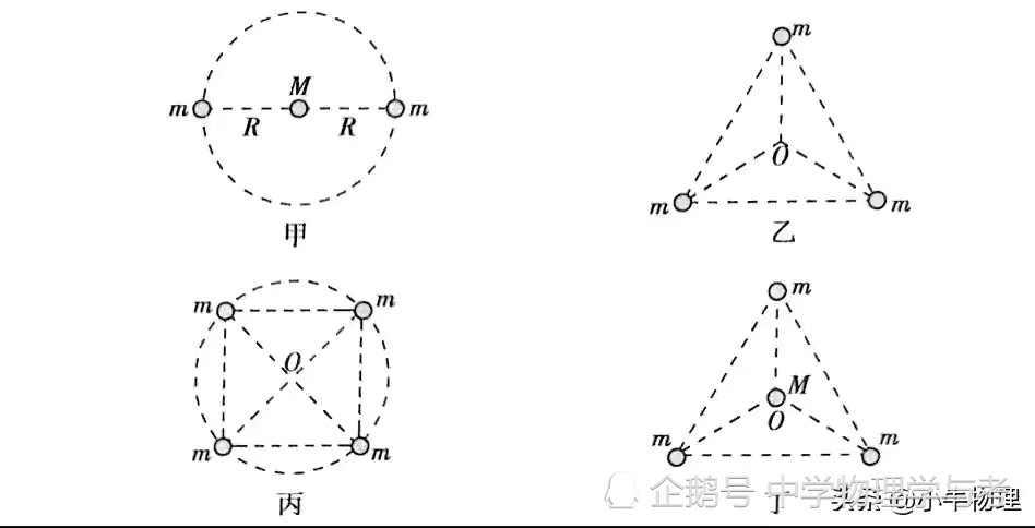 (2)多星的形式 已观测到稳定的三星系统存在形式有: 三颗星体位于同