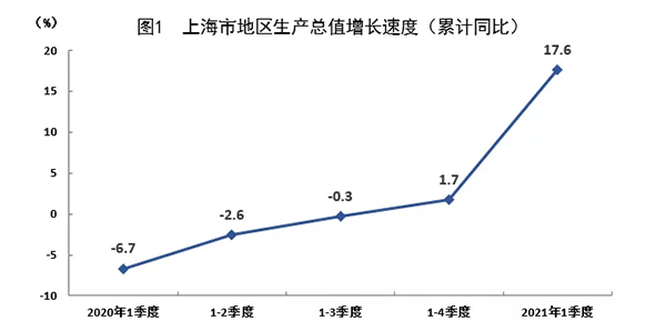 2021长沙gdp增长(2)