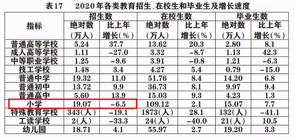 深圳实际人口数量官方数据_深圳各区人口分布图