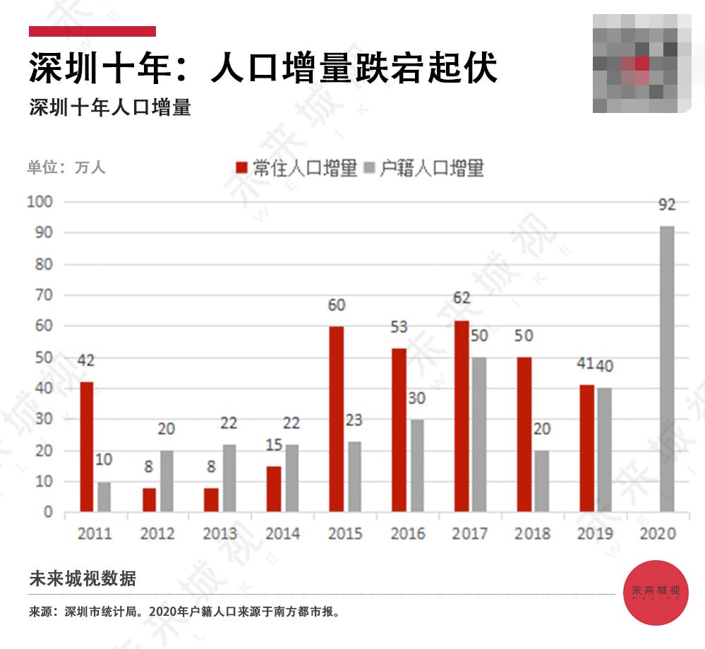 南方人口多_关于我国人口和民族的叙述.正确的是 A.我国人口的分布是南方人口(2)