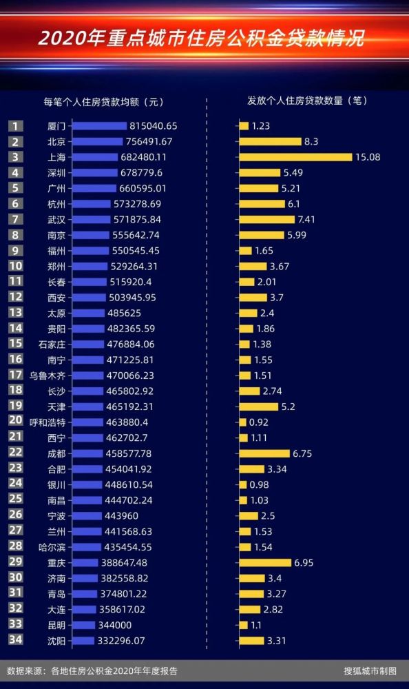 沈阳人均房贷_沈阳故宫图片