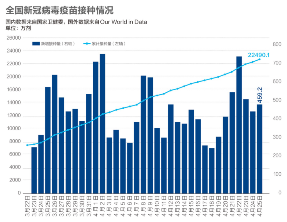 疫情普查人口要几天_人口密集场所疫情防(3)