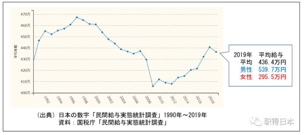 日本人口多少_2100年美国中国日本人口多少 联合国做了个大胆预测(2)