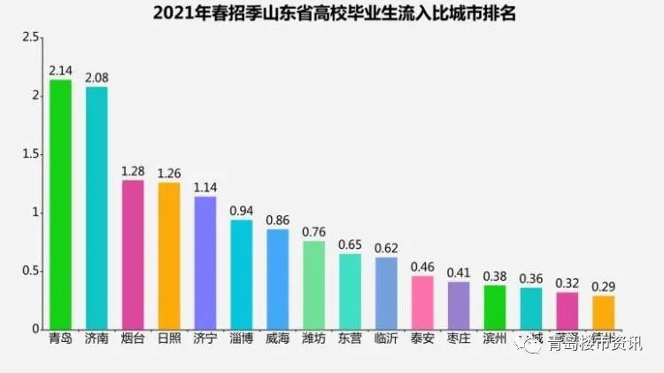 绥化比黑河gdp强吗_黑龙江8大经济强县市,哈尔滨3个,绥化2个,黑河1个(3)