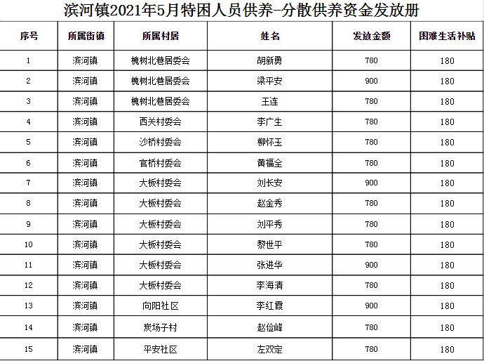 2021年现有贫困人口多少_利津县多少人口(2)