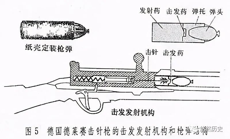 德莱赛当即着手把一把火帽枪改装成击发枪,在它的雷汞击发装置旁边