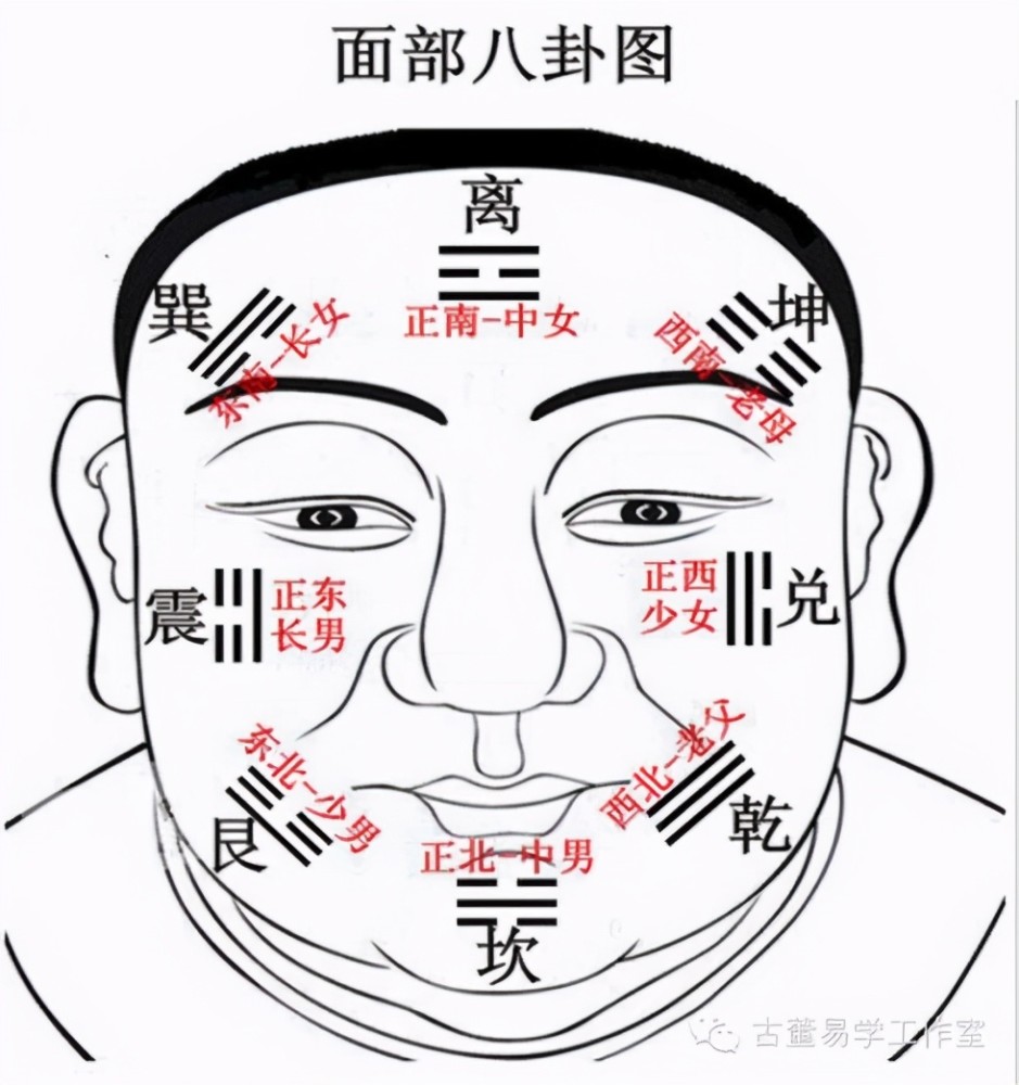中华民族最本源的文化象征八卦的起源及其发展简介
