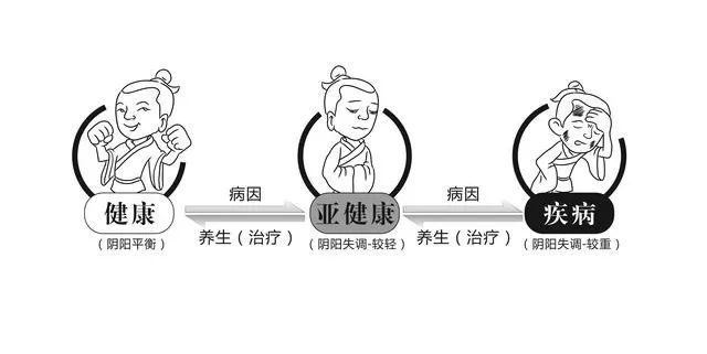 《黄帝内经》的养生智慧—走进经典|养生|黄帝内经|治未病