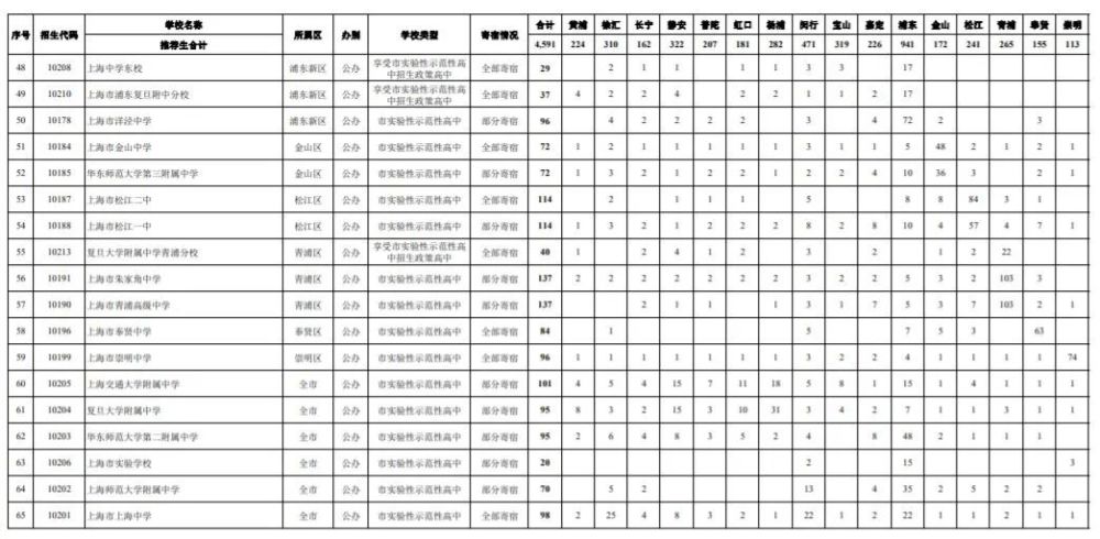 2021上海高中排名_上海夜景(2)