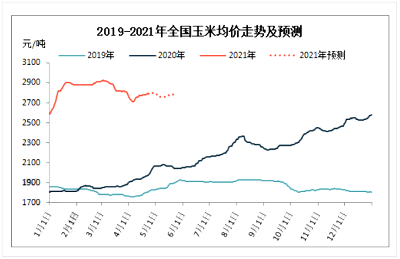 猪价,粮价预警:4月27日,今日猪价,玉米价格行情已更新!