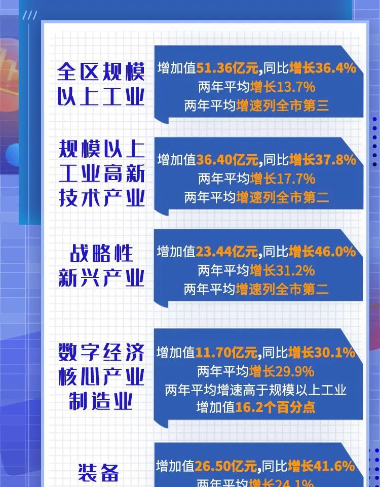 南湖区一季度gdp_GDP增速嘉兴第一 南湖区一季度经济运行亮点来啦