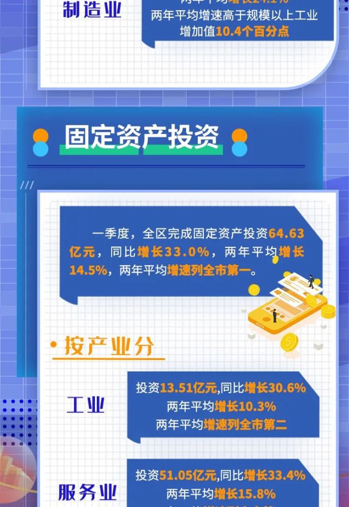 南湖区一季度gdp_GDP增速嘉兴第一 南湖区一季度经济运行亮点来啦