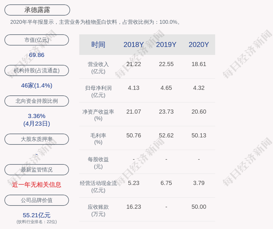 2020年度度承德县GDP_2020年度台州各县市区GDP排名揭晓 你们区排第几(2)