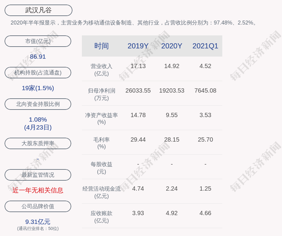 武汉凡谷:拟向激励对象118人授予限制性股票约316万股