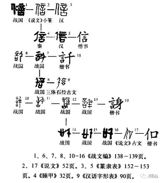 "信"的字形演变图