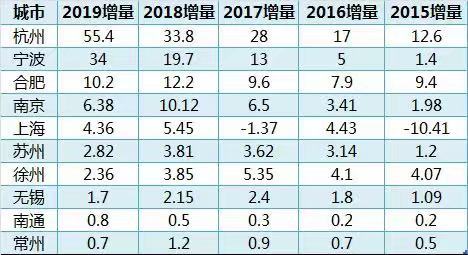 长沙市总人口是多少_Cities.XL. 超大城市(3)