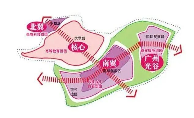 从区位上讲,国际创新城的定位与万博错位,也有广州难以替代的大学资源