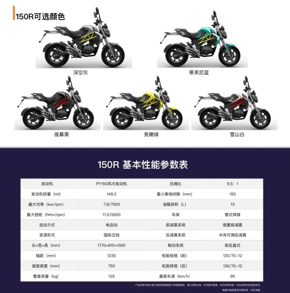 赛科龙rx6,rg3,新款re3等,多款宗申车型发布!