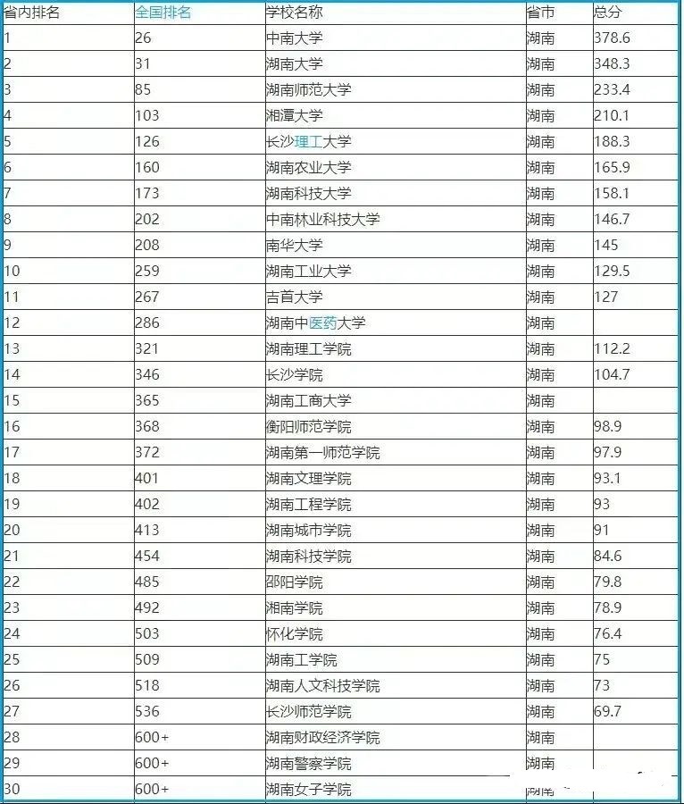湖南医学院排名_湖南师大医学院图片