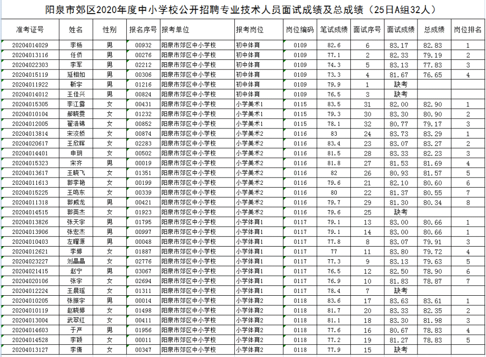 阳泉市人口2020总人数_阳泉市公交车图片(2)