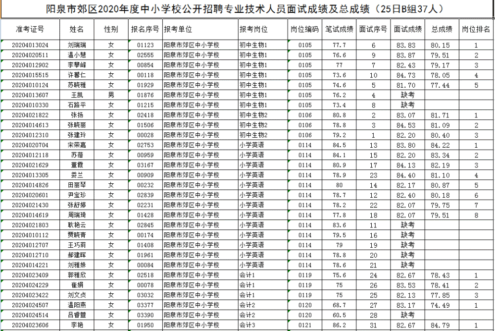 阳泉市人口2020总人数_阳泉市公交车图片(2)