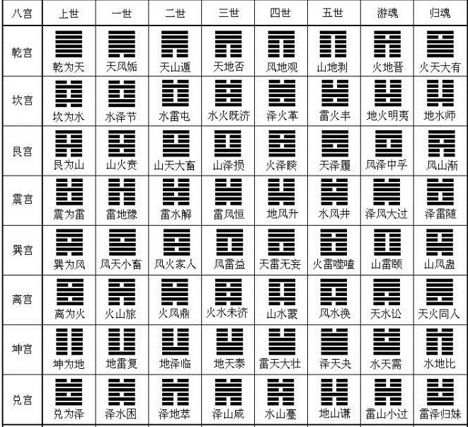 一首歌教你巧记汉代京房八宫卦,掌握《易经》基础知识