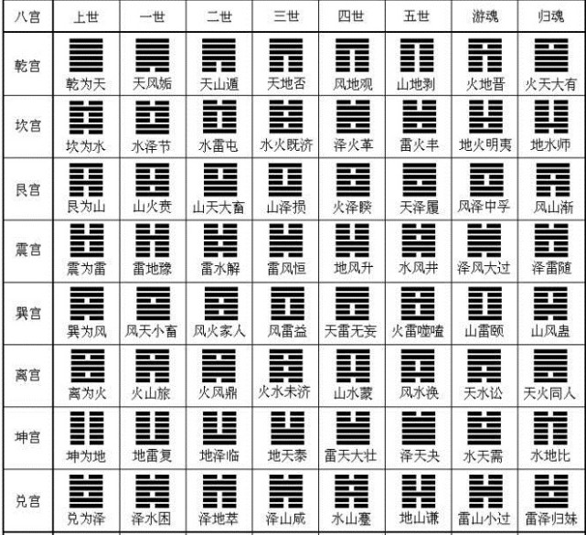 一首歌教你巧记汉代京房八宫卦掌握易经基础知识