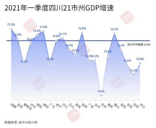 2021年内江经济总量_内江2030年规划图