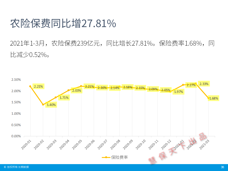 以2021年为基期求2021年实际GDP_基年为2016年,已知17年名义gdp和实际GDP,求5年后的名义gdp和名义(2)