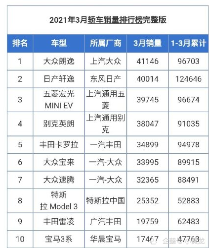 2014年2月汽车suv销量排行榜_2014上海大众6月汽车销量排行榜_2014年6月汽车suv销量排行榜