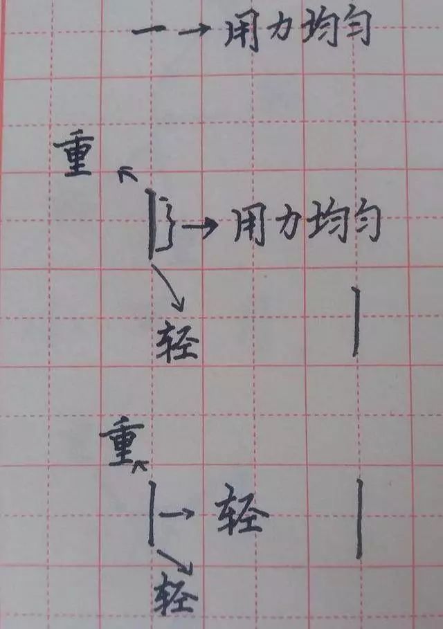 写好硬笔字,掌握