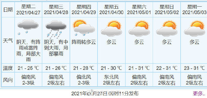 中山天气天气预报