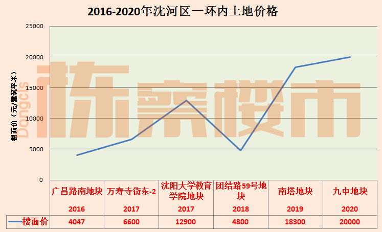 沈河区gdp2020_疫情冲击不改经济向好态势 九成以上城市GDP增速回升 2020年上半年291个城市GDP数据对比分(2)