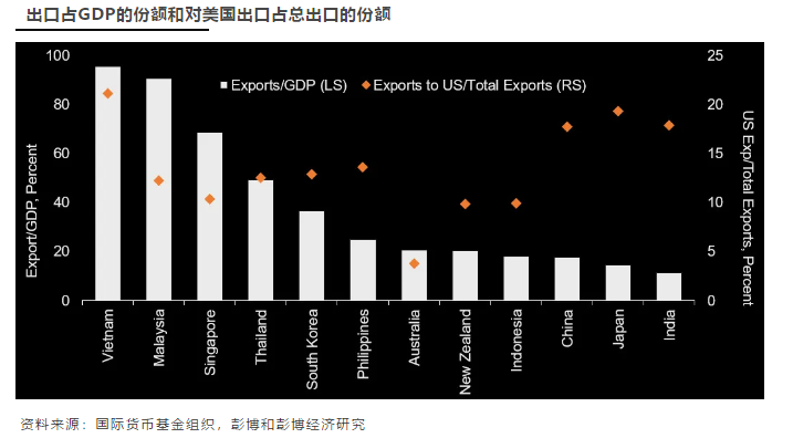 畅洽2020GDP_最新GDP 广州领跑,成都佛山增速最快,佛山市冲刺万亿(2)