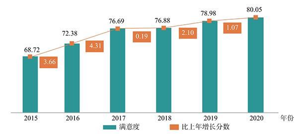 2020年末全国死亡人口_人口老龄化图片(3)