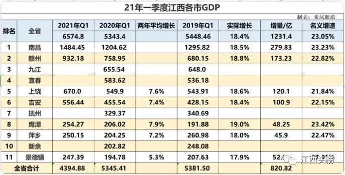 湖南经济总量一季度_湖南涉外经济学院