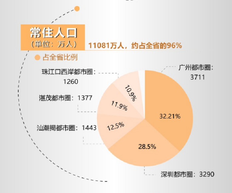 北部湾三市与湛江gdp_广西这所大学因更名而 火了 关注度直逼西大,未来发展无限(3)