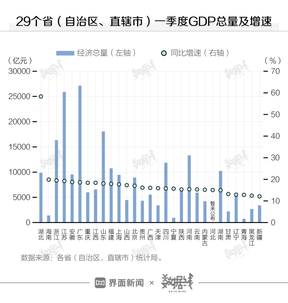 湖北省2021年gdp(3)